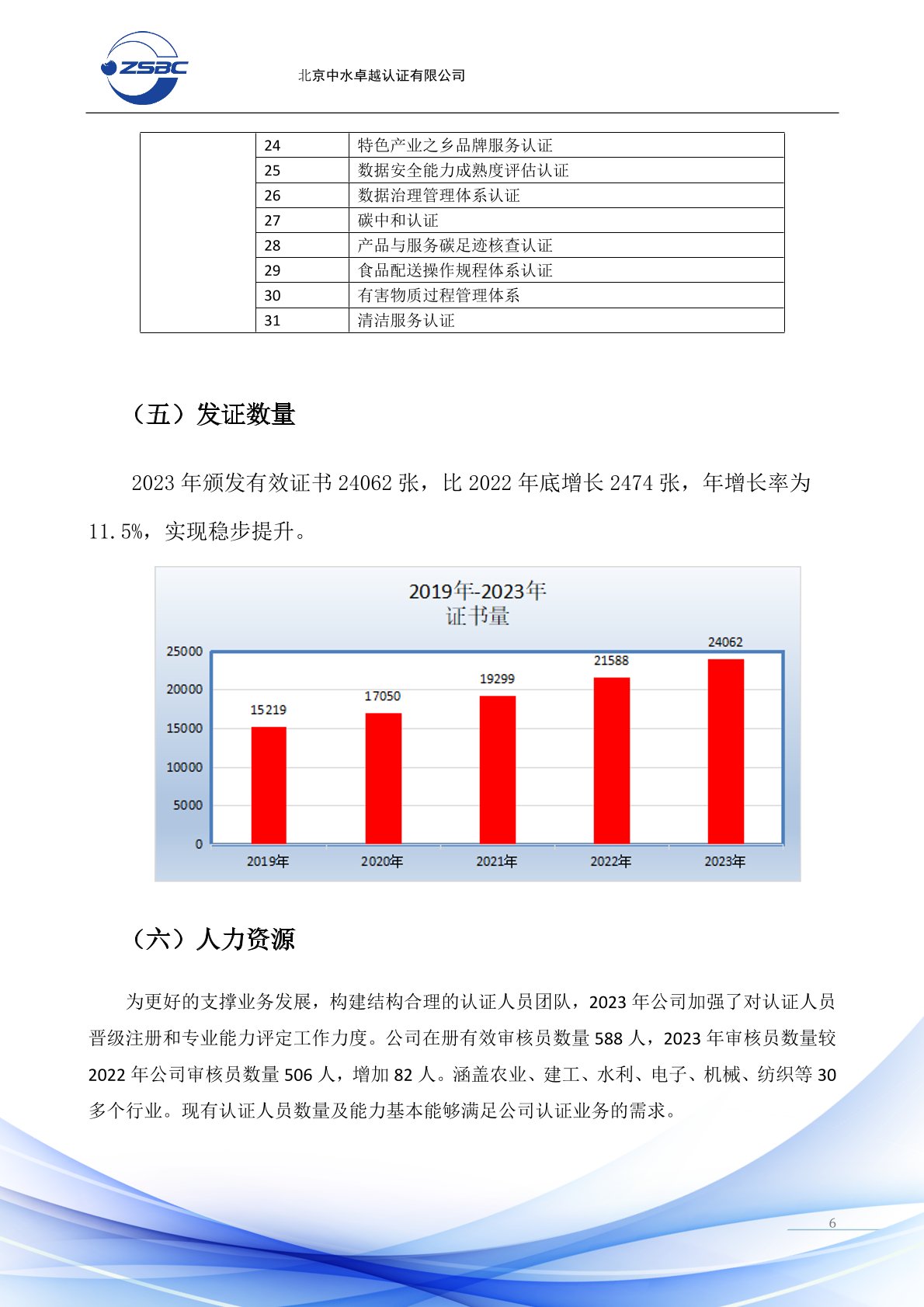 中水卓越认证有限公司