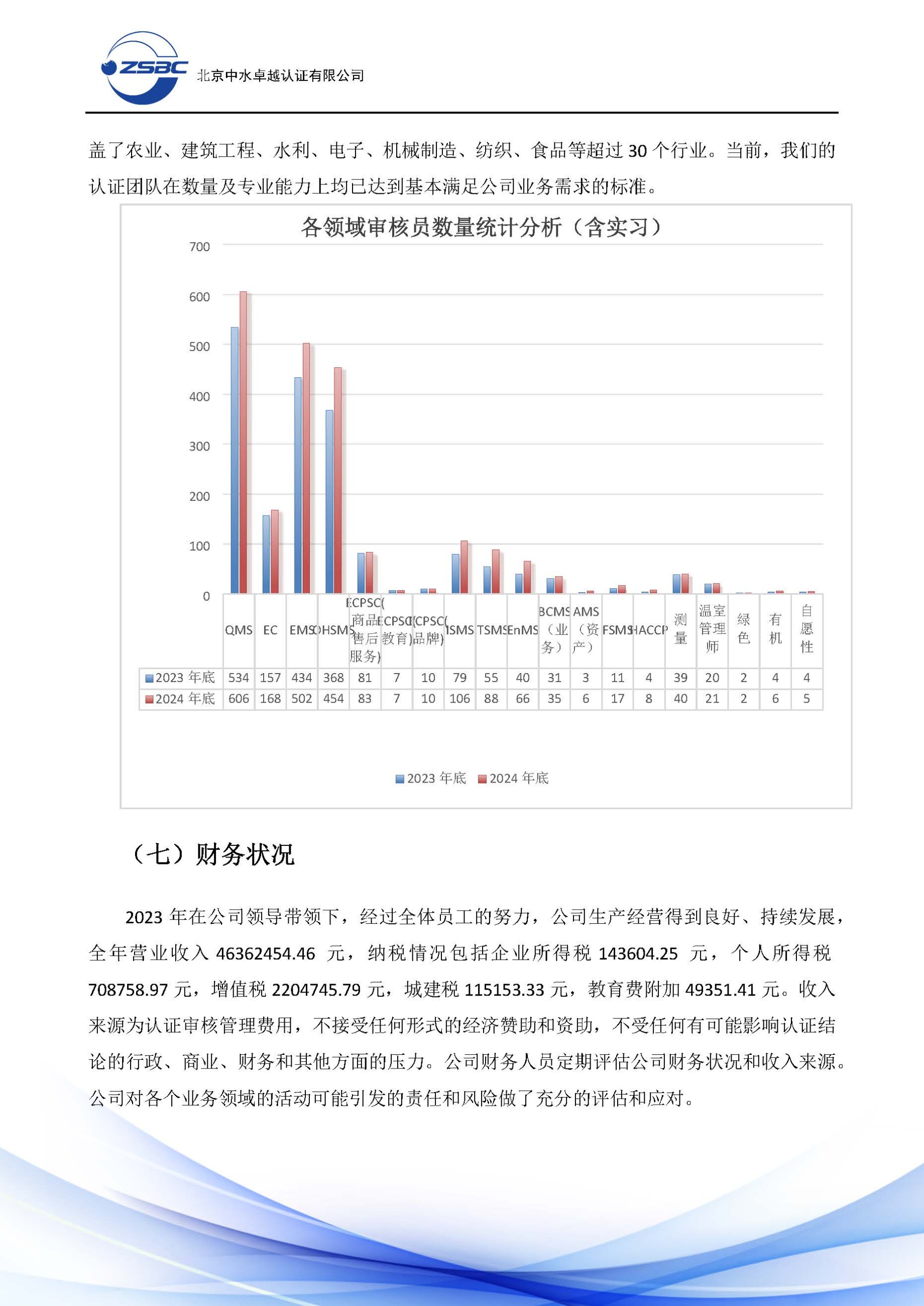 中水卓越认证有限公司
